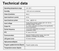 Carte de commande Wi-Fi personnalisée pour chauffage à air, pompe à chaleur à onduleur CC, contrôleur de compresseur BLDC, conception de PCB électronique