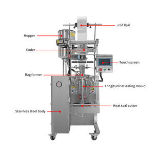 เครื่องบรรจุภัณฑ์แบบเหลวและแบบข้นสำหรับซอสมะเขือเทศ/เนยถั่ว/มายองเนส ขายตรงจากโรงงาน - Product Image 4