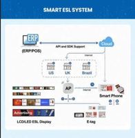 Microcontrôleurs et processeurs LSM6DSO32TR, composants électroniques, autres circuits intégrés