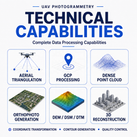 Service professionnel de traitement des données de photogrammétrie par drone, orthophoto, DEM, DSM, nuage de points et modélisation 3D