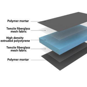 Paneles <span class=keywords><strong>de</strong></span> aislamiento Fabricante Panel Xps Tablero <span class=keywords><strong>de</strong></span> aislamiento Materiales <span class=keywords><strong>de</strong></span> construcción impermeables Paneles <span class=keywords><strong>de</strong></span> baño <span class=keywords><strong>interiores</strong></span> - Product Image 5