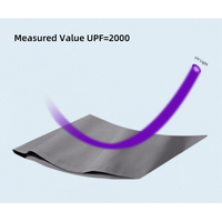 Analizador Inteligente del Índice de Protección Solar UPF-600 para Textiles LONROY CHNSpec, Probador del Factor de Protección UV para Telas