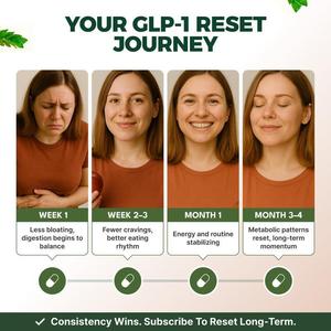 Cápsulas Antioxidantes de Berberina ODM/OEM com InnoSlim para Suporte Natural ao Apetite e Metabolismo em Adultos, 60 Cápsulas, Reset GLP-1 - Product Image 4