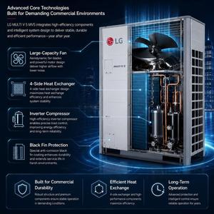 Système de climatisation VRF 10hp 28kw pour écoles et hôpitaux, avec système de chauffage, Arun101lte5 Lg Multi V 5, système VRF commercial - Product Image 4
