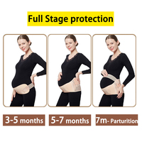 Enceinte soins ventre orthèse bande grossesse sécurité soutien médical maternel post-partum ceinture abdominale liant maternité ceinture
