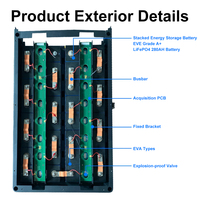 Boîtier de batterie lithium-ion DIY Deligreen 280Ah 314Ah 320Ah 16kWh 51.2V pour système solaire hors réseau