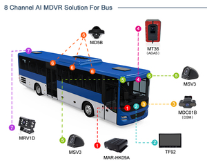 Mcy MDVR GPS-Tracker 4-8-Kanal-Fahrzeugkamerasystem Mobiler DVR mit ADAS DSM BSD Kollisionswarnung - Product Image 4