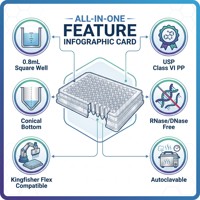 Plaque à puits profonds carrée de 96 puits à fond conique de 0,8 ml compatible avec l'instrument d'extraction automatisé Kingfisher Flex P-0.8-SQV-96