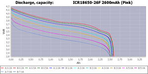 Sam icr18650 26F Li-ion có thể sạc lại pin 2600mAh 3.7V 20A cho sam 18650 26F Đèn Pin Công cụ Pin - Product Image 5