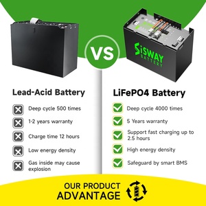 แบตเตอรี่ลิเธียมขนาดกะทัดรัด 48V 230Ah พร้อมระบบจัดการแบตเตอรี่อัจฉริยะ (BMS) ปรับแต่งได้จากโรงงาน สำหรับรถยกพาเลท S-LFP48-230MH แบตเตอรี่ลิเธียมไอออน 48V 230Ah - Product Image 3