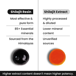 ชิลลาจิตกัมมี่ 400 มก. ผลิตจากเรซินบริสุทธิ์ 100% อาหารเสริมเพิ่มพลังงาน บรรจุ 60 เม็ด ห่อแยกชิ้น พกพาสะดวก รสทามารินด์ - Product Image 4