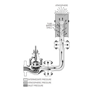 Difusor de Ventilación de Extremo Soldado a Tope (RF/RTJ) con Orificios Perforados de Acero al Carbono Inoxidable 6012 para Reducción de Ruido, NPS 2-26, Alta Resistencia - Product Image 5