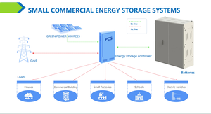 Batería de litio 48V batería solar de litio de batalla 10 KVA celdas de batería de hierro de litio LiFePO4 48V 150ah 100ah batería de litio - Product Image 5
