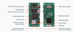 Radxa ZERO 3W RK3566 4-core WiFi 6 & <span class=keywords><strong>BT</strong></span> 5G บอร์ดพัฒนาคอมพิวเตอร์บอร์ดเดียวตาม Pi ศูนย์ - Product Image 6