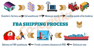 Droshipping por aire + Express Todas las categorías Precios competitivos Inspección profesional de productos Recoger de diferentes proveedores - Product Image 2