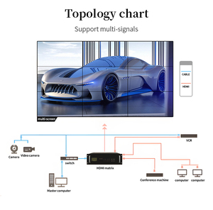 การแสดงวิดีโอบนผนังสำหรับภาพและวิดีโอบนผนังวิดีโอขอบแคบ55นิ้ว - Product Image 4