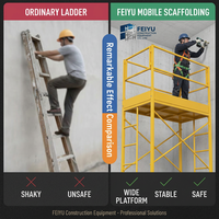 Plateforme de chantier galvanisée en acier, durable et réglable, pour échafaudages de construction