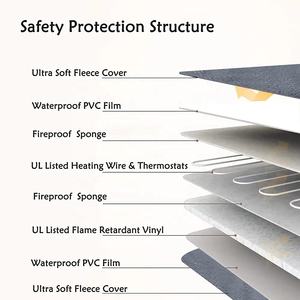 Fabrik Großhandel Günstiger Preis Elektrische Haustier wärmer Hund Heizkissen - Product Image 5