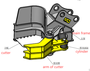 Xuvol Forestry Machinery <b>Tree</b> Cutting Machines Max. Cut 40cm Wood <b>Cutter</b> Harvester Head 10-15T Excavator Attachment <b>Tree</b> Shear - Product Image 2