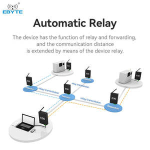 Ebyte E90-DTU(400SL33) 33dBm RSSI signal 16km Long Distance Transmission Sx1262/sx1268 433MHz LoRa Data Radio Dtu - Product Image 5
