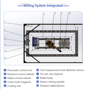 Approvisionnement d'usine 6 axes Robot <span class=keywords><strong>CNC</strong></span> fraiseuse pour bois mousse pierre fraisage coupe sculpture 3D Sculpture - Product Image 3