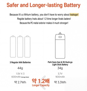 Batería compacta de iones de litio de alta densidad, fácil de transportar, para barra de luz LED, conciertos, reuniones de fans, artículos de apoyo para ídolos, accesorios de animación. - Product Image 5