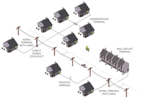 Kabel Drop FTTH 2 Core Berkualitas Tinggi Single Mode untuk Pemasangan Broadband, Kabel Serat Optik Udara Luar Ruangan