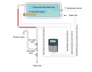 Stazione di Controllo Intelligente per Riscaldatore Solare Lebria <span class=keywords><strong>Wilo</strong></span> con Pompa e Flussometro, Sistema Pressurizzato Split, Certificato CE - Product Image 4