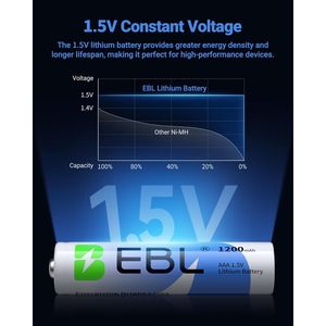 EBL High Performance 1200mAh AAA 8-Pack Lithium Metal <b>Pouch</b> Batteries 1.5V Triple High-Tech Devices Non-Rechargeable for <b>Camera</b> - Product Image 2