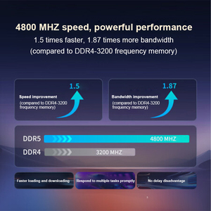 Mạnh mẽ rất quan trọng DDR5 5600 SODIMM REG ECC <span class=keywords><strong>RAM</strong></span> <span class=keywords><strong>32GB</strong></span> 64GB cho máy tính để bàn trong kho - Product Image 2