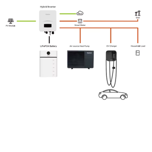 51.2V 100Ah Home <b>Battery</b> 30kWh, Stackable Solar Storage - Product Image 2