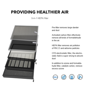 Hot Sale Five in One True Hepa Filter Home Living Room Bedroom <strong>Blue</strong> <strong>Air</strong> <strong>Purifier</strong> - Product Image 5