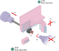 Mesin Bubut CNC Tipe Swiss 5-Axis Double Spindle JIANNKE MA25-5II Buatan China