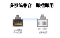 Usb To Console Cable Control Debugging Cable USB 20 RS232 to RJ45 Serial Port Cable