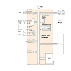 6SL3210 1KE28 4UB1 6SL3210 1KE31 1UB1  G120C พาวเวอร์ 3AC380 480V 55.0kW - Product Image 4