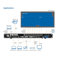 Novastar VX1000 Kecerahan Tinggi 5000cd 2K/4K Layar LED Video Wall Pengontrol All-in-one untuk Penggunaan Dalam/Luar Ruangan