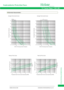 Pour UL certifié 1-50A 700V AC 200kA IR/aR/gR classe fusible de Protection semi-conducteur cylindrique pour convertisseurs de puissance IEC 14x51mm - Product Image 5