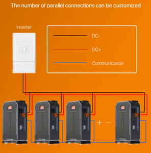 Электронные солнечные настенные подвижные литий-ионные батареи Lifepo4 280Ah 48V 51,2 V 10Kwh 15Kwh 30Kwh 300Ah 600Ah для домашнего хранения энергии - Product Image 4