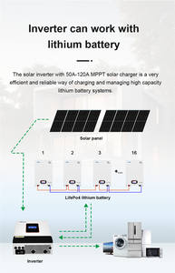 Inversor Híbrido <span class=keywords><strong>Solar</strong></span> de Alta Calidad PIE3.6K-24L 3.6KW Fuera de Red, Onda Sinusoidal Pura, Controlador MPPT, Protección IP21, 94% de Eficiencia - Product Image 6