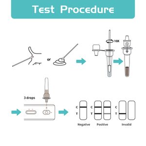 Cpv <span class=keywords><strong>Test</strong></span> kiti veteriner <span class=keywords><strong>Test</strong></span> şeridi <span class=keywords><strong>Canine</strong></span> De Prueba Para teşhis Veterinaria Canino Cpv <span class=keywords><strong>Ag</strong></span> Pet parvovirüs antijen hızlı testi - Product Image 5