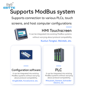 Ebyte ODM MA01 Serial Port IO Network Module Analog signal Acquisition and Control Remote I/O Module RS485 MODBUS RTU Protocol - Product Image 3