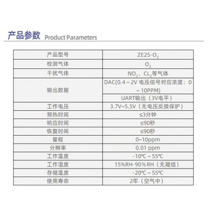 โมดูลเซ็นเซอร์ก๊าซออโซน Winsen ZE25-O3 ความละเอียด 0-10ppm ความละเอียดต่ำสุด 0.01ppm สำหรับเครื่องฆ่าเชื้อและอุปกรณ์เตือนภัย - Product Image 1