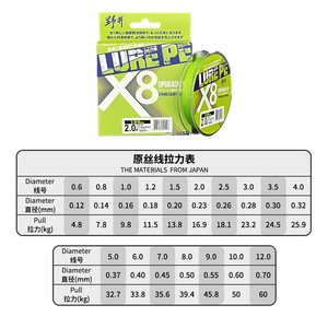 Noi Lure Pe Line 8 brins 100m 150m 300m 500m Ligne de pêche tressée haute résistance du Japon - Product Image 1