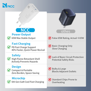 Cargador NCC C101-065-EU 65W GaN USB-A + 2 USB-C PD 3.0 Cargador Rápido para Portátil, Tableta y Teléfono Inteligente (Blanco) - Product Image 4