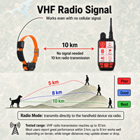 Traceur GPS 4G LTE longue portée pour chien de chasse, dispositif de suivi portable VHF étanche IP68 10KM avec fonction d'appel pour l'entraînement des chiens de chasse