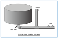 Outdoor verzinkter Stahlrahmen PVC Plane Faltbarer Wassertank Fischzucht teich Tank zu verkaufen