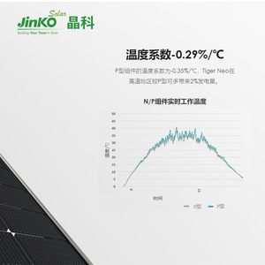 <b>Jinko</b> Solar Panel 610W N-Type 182mmx182mm Monocrystalline Bifacial Photovoltaic <b>Module</b> - Product Image 2