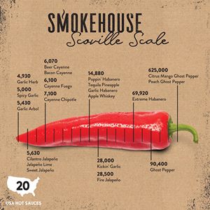 Set de Regalo de Salsas Picantes Modernas y Exclusivas Smokehouse: Sabores a Ajo, Hierbas, Tocino, Habanero Extremo y Pimiento Fantasma, 20 Piezas - Product Image 2