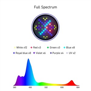 A7 III 100W WiFi 6 canaux, application intelligente, <span class=keywords><strong>éclairage</strong></span> marin, spectre complet, <span class=keywords><strong>éclairage</strong></span> LED pour <span class=keywords><strong>aquarium</strong></span> marin, corail, plantes marines - Product Image 2