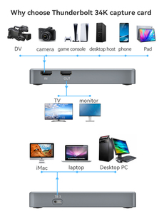 Video <span class=keywords><strong>Capture</strong></span> thẻ HDMI trò chơi <span class=keywords><strong>Capture</strong></span> Grabber <span class=keywords><strong>USB</strong></span> 3.0 <span class=keywords><strong>Capture</strong></span> thẻ/hộp video cho độ nét cao HD 1080P 60fps hỗ trợ trực tiếp - Product Image 3